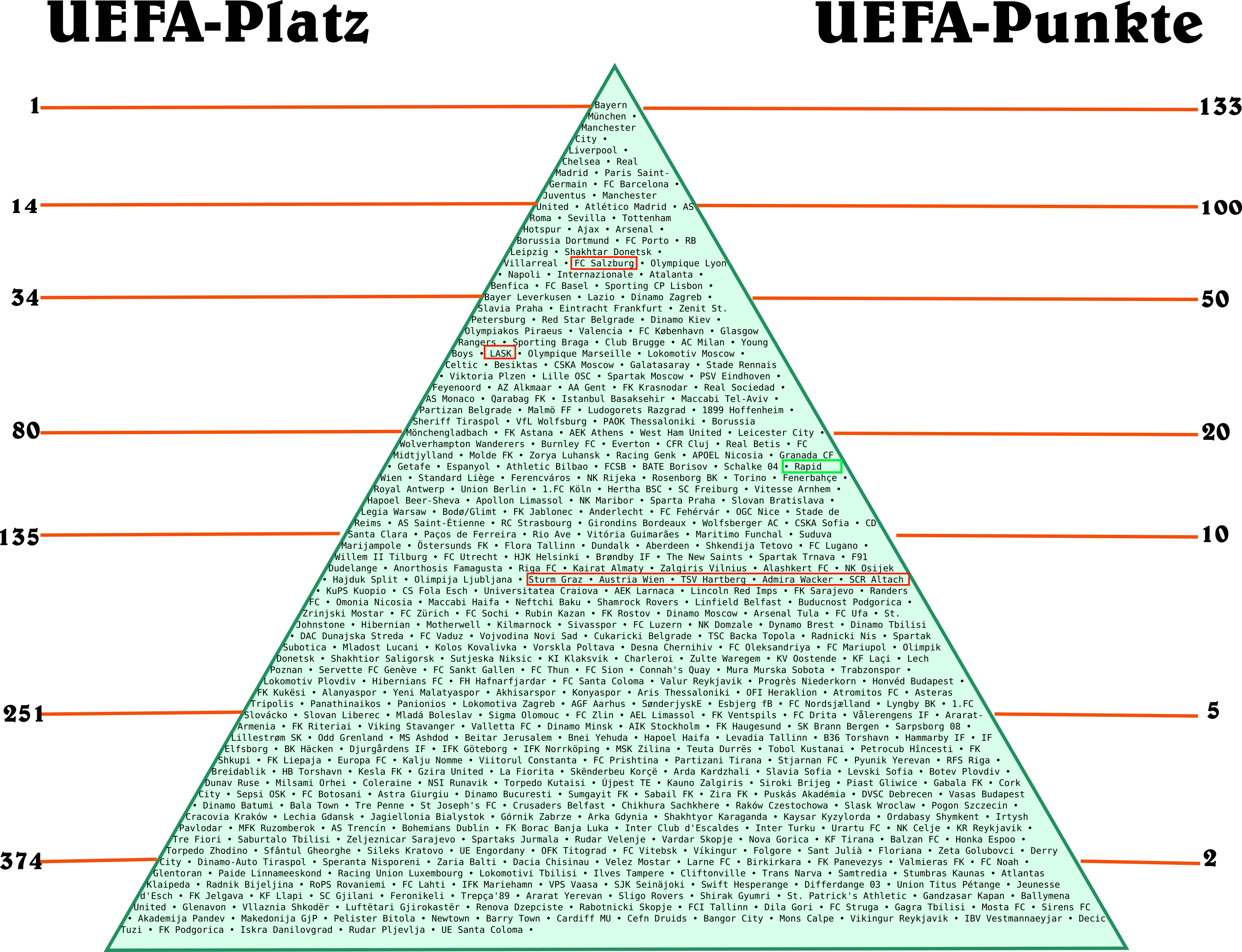 Pyramidonal